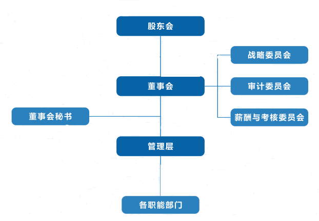 2025.09.08 组织机构图.png